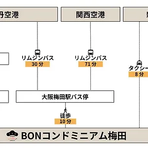 Bon Umeda Osaca
